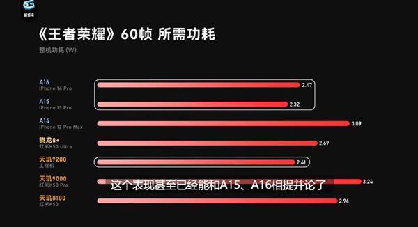 天玑9200评测数据放出再续联发科旗舰芯高性能、低功耗优势插图55