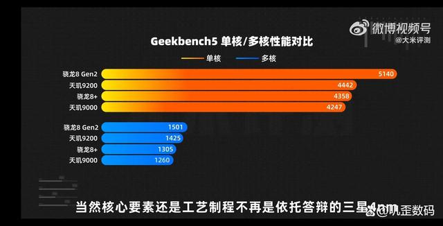 为什么现在只有vivo在用联发科天玑9200了？主要有这5大原因插图22