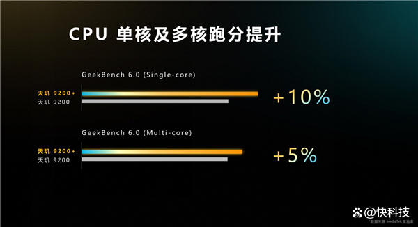 天玑9200+正式发布！解决旗舰用户三大痛点带来顶级游戏性能体验插图33