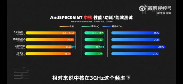 天玑9200评测：跑分毫不逊色，网友：依旧稳如老狗插图22