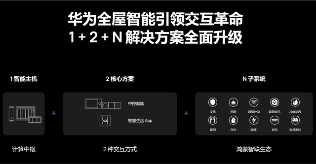 小米VS华为，全屋智能家居怎么选？看完本文你就明白了插图22