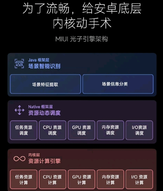 小米系统成功翻身！MIUI14极致流畅，升级别犹豫插图88