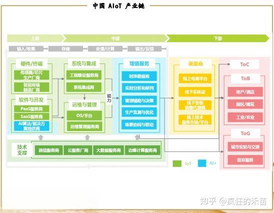 数字芯片之系统级芯片SoC-有驾