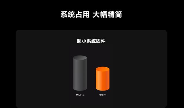 MIUI14vsAndroid13：小米的全新系统有哪些亮点和优势？插图11