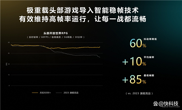 天玑9200+正式发布！解决旗舰用户三大痛点带来顶级游戏性能体验插图1414