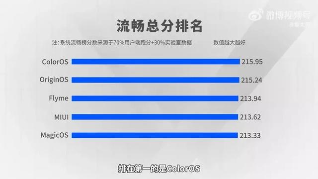 国内五大主流安卓系统PK，流畅度哪家强？看数据说话，跨终端亮眼插图