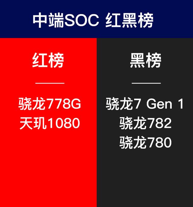 市售手机SOC「红黑榜」：红榜芯片睁开眼，黑榜芯片敬请审视插图77