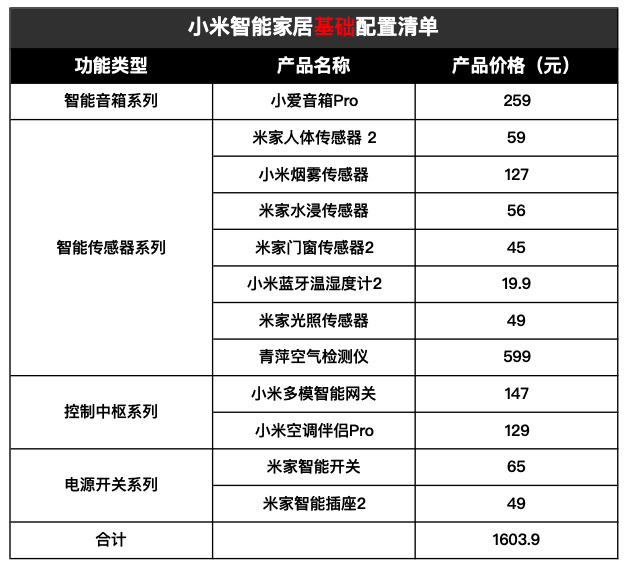 小米智能家居全套必备清单，从基础到进阶一篇搞定！插图33