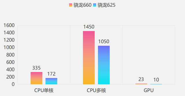 历代高通「中端SOC」性能提升幅度汇总｜骁龙778G为历代最佳中端U插图44