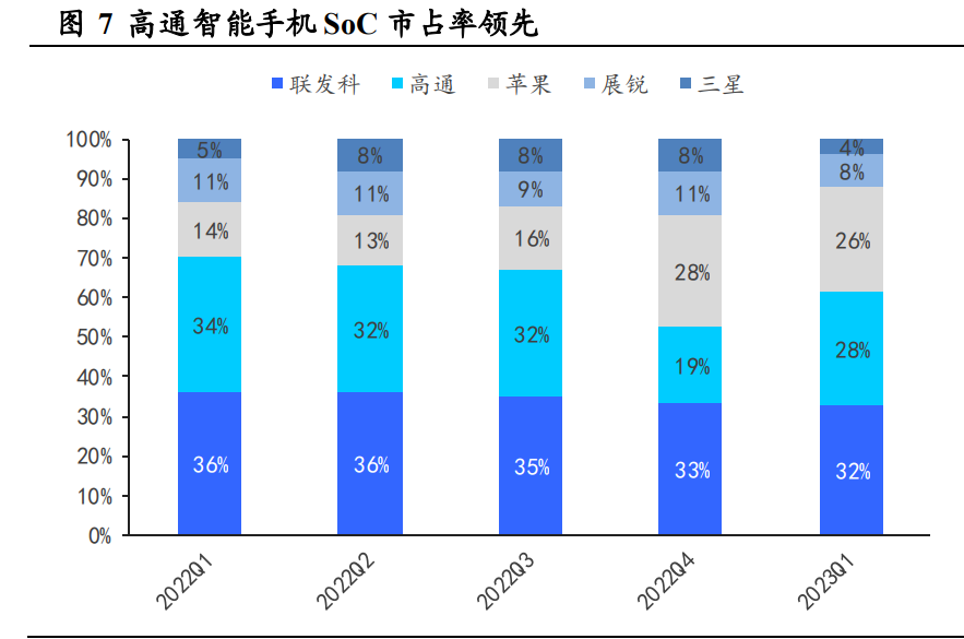 高通公司研究报告：混合AI从云到端，规模化推进AIGC插图11