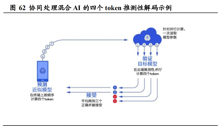 高通公司研究报告：混合AI从云到端，规模化推进AIGC插图88