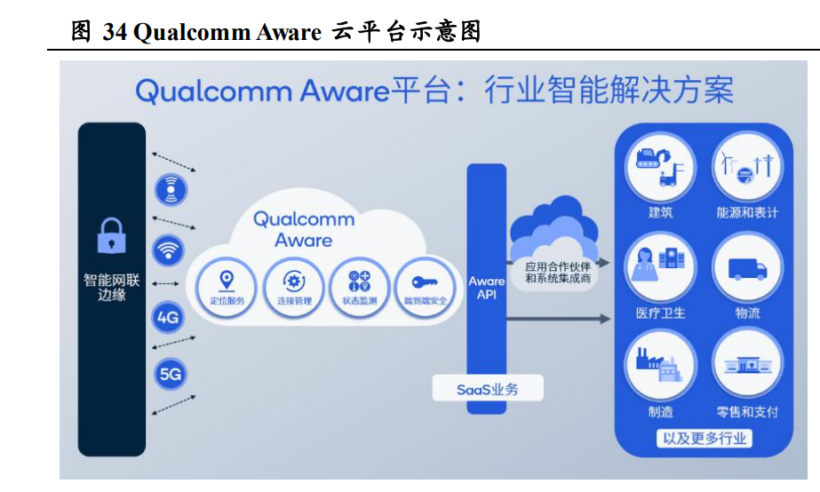 高通公司研究报告：混合AI从云到端，规模化推进AIGC插图44