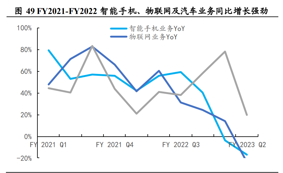 高通公司研究报告：混合AI从云到端，规模化推进AIGC插图66