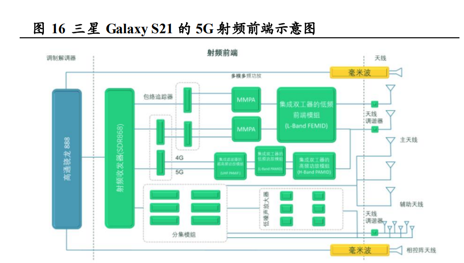 高通公司研究报告：混合AI从云到端，规模化推进AIGC插图22