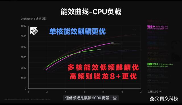 华为史上最悲壮的处理器插图1010