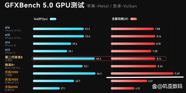 为什么现在只有vivo在用联发科天玑9200了？主要有这5大原因插图33