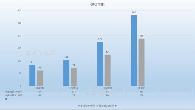 高通8系列：骁龙845升级至855，骁龙888进化为“8 Gen”插图55