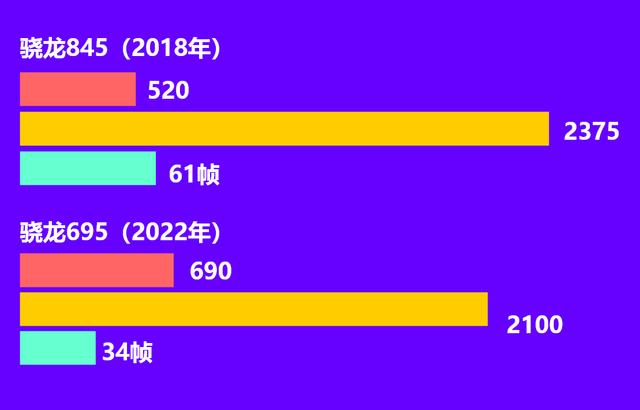 三年了，华为海思麒麟9000处理器还能战吗？还能战多久？插图77