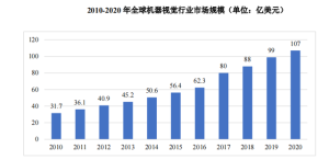 2022Aiot（人工智能物联网）产业各“端”的介绍-哈喽生活网