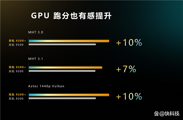 天玑9200+正式发布！解决旗舰用户三大痛点带来顶级游戏性能体验插图44