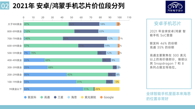 技术讨论｜从手机SoC看未来智能汽车SoC插图44