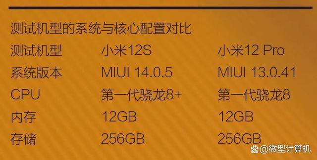 新的里程碑——MIUI 14体验插图11