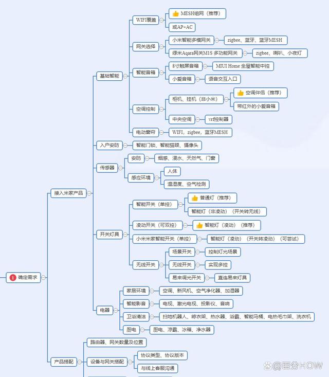 一篇超级完整的米家智能家居保姆级攻略装修前看完你就赢麻了！插图11
