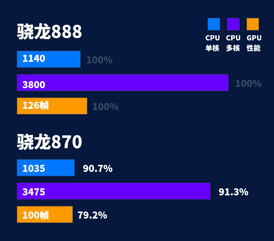 “历史最强中端SOC排行榜，你值得拥有哪款？”