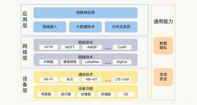 物联网（AIOT）的下一个技术风口插图11