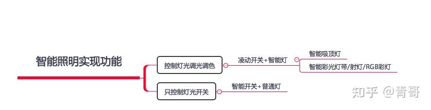 小米全屋智能家居系统方案（小米全屋智能指南）(16)