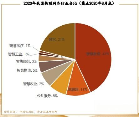 数字芯片之系统级芯片SoC-有驾