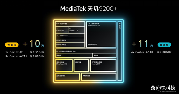 天玑9200+正式发布！解决旗舰用户三大痛点带来顶级游戏性能体验插图22