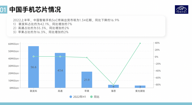 技术讨论｜从手机SoC看未来智能汽车SoC插图33