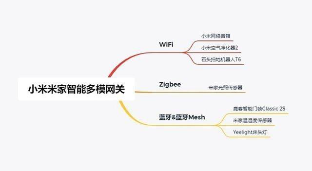 小米VS华为，谁能主宰智能家居？插图77