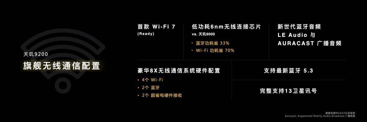 天玑9200旗舰芯升级5G新双通，两张卡通话、上网同时用，这才是真双卡！插图44