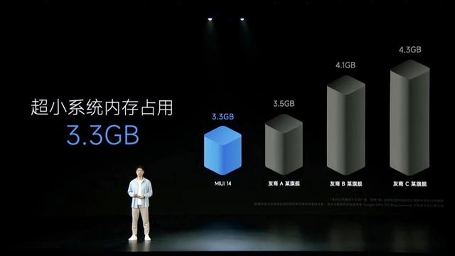 首批升级MIUI14机型公布：小米12S位列其中，看看有没有你的手机？插图22