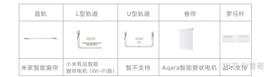 小米全屋智能家居系统方案（小米全屋智能指南）(18)