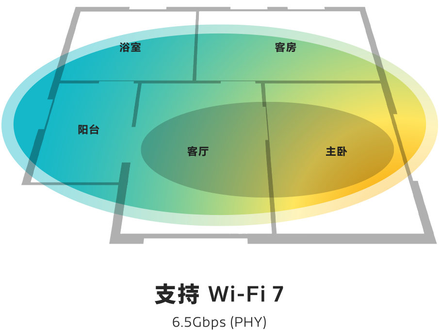 支援 Wi-Fi 7