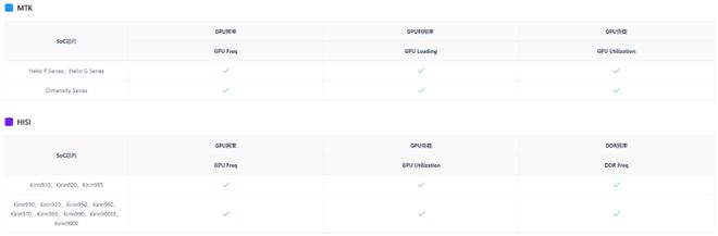 功能上新｜ GPU篇：SoC GPU信息、GPU Counter性能指标插图11