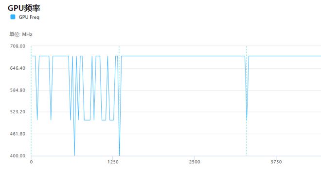 功能上新｜ GPU篇：SoC GPU信息、GPU Counter性能指标插图22