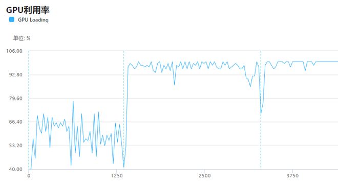 功能上新｜ GPU篇：SoC GPU信息、GPU Counter性能指标插图44