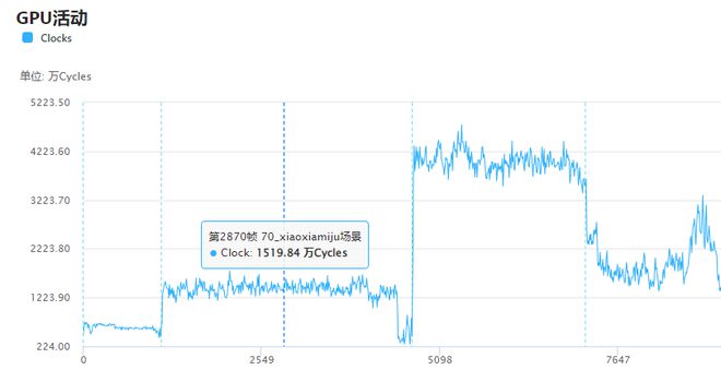 功能上新｜ GPU篇：SoC GPU信息、GPU Counter性能指标插图66