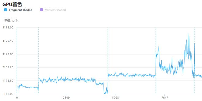 功能上新｜ GPU篇：SoC GPU信息、GPU Counter性能指标插图77