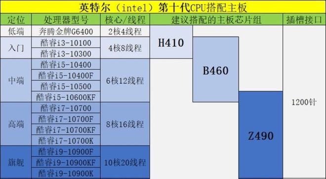 「DIY组装电脑推荐」2021配置知识大全+配置清单推荐（值得收藏）插图11