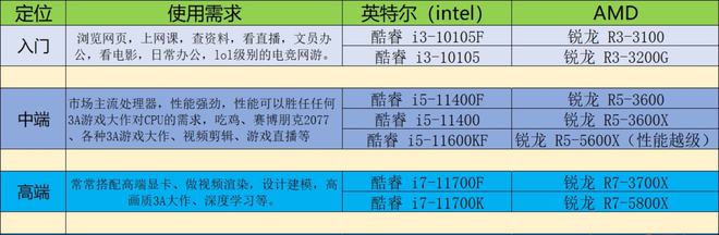 「DIY组装电脑推荐」2021配置知识大全+配置清单推荐（值得收藏）插图22