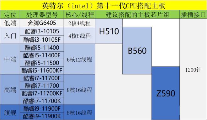 「DIY组装电脑推荐」2021配置知识大全+配置清单推荐（值得收藏）插图33