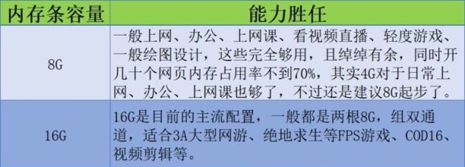 「DIY组装电脑推荐」2021配置知识大全+配置清单推荐（值得收藏）插图44