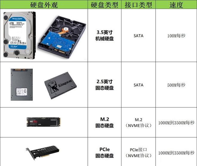 「DIY组装电脑推荐」2021配置知识大全+配置清单推荐（值得收藏）插图55