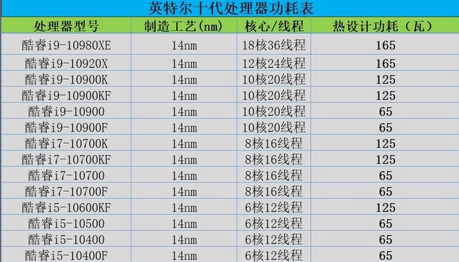 「DIY组装电脑推荐」2021配置知识大全+配置清单推荐（值得收藏）插图77