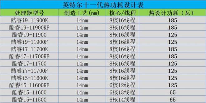 「DIY组装电脑推荐」2021配置知识大全+配置清单推荐（值得收藏）插图88